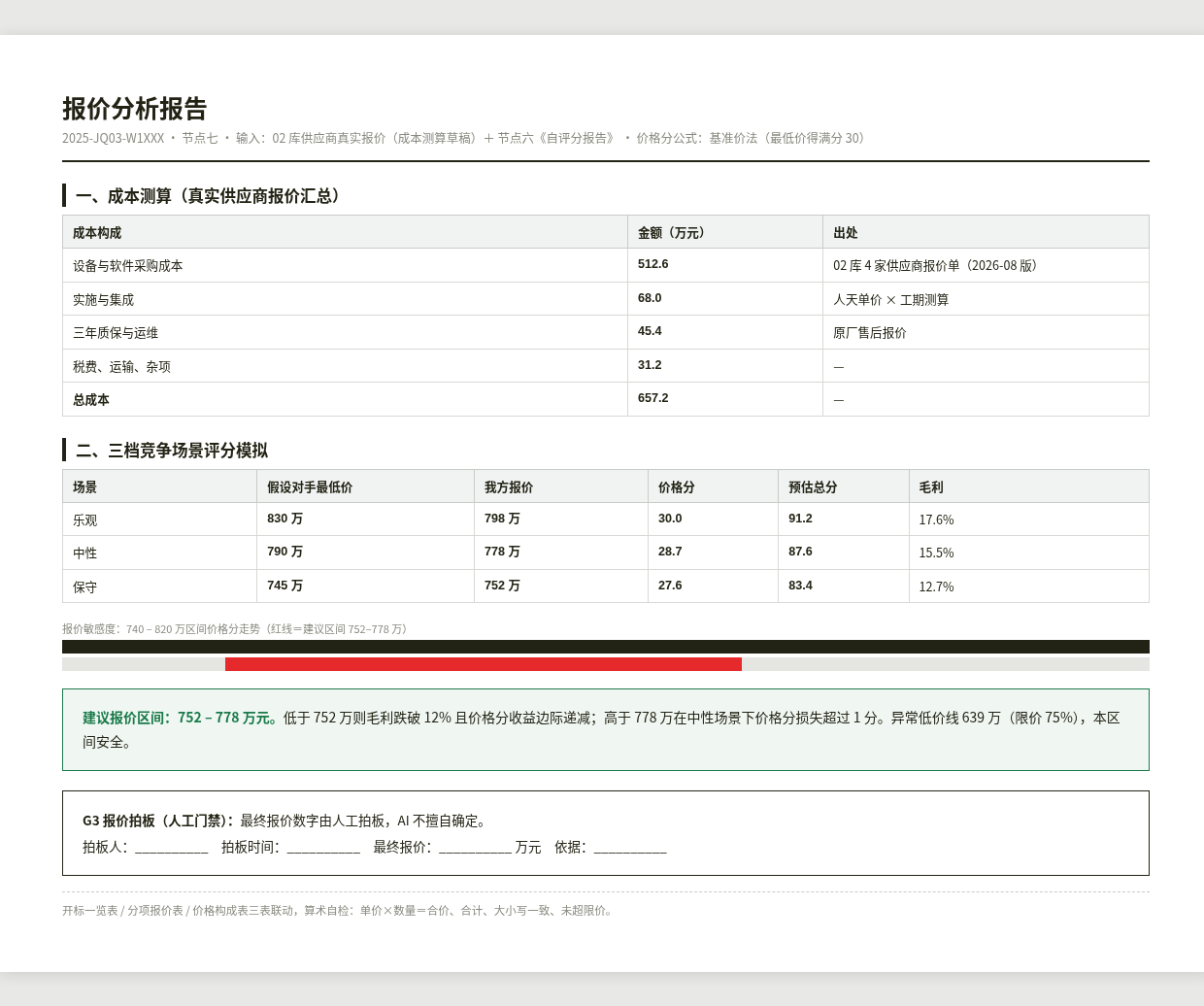 报价分析报告样例